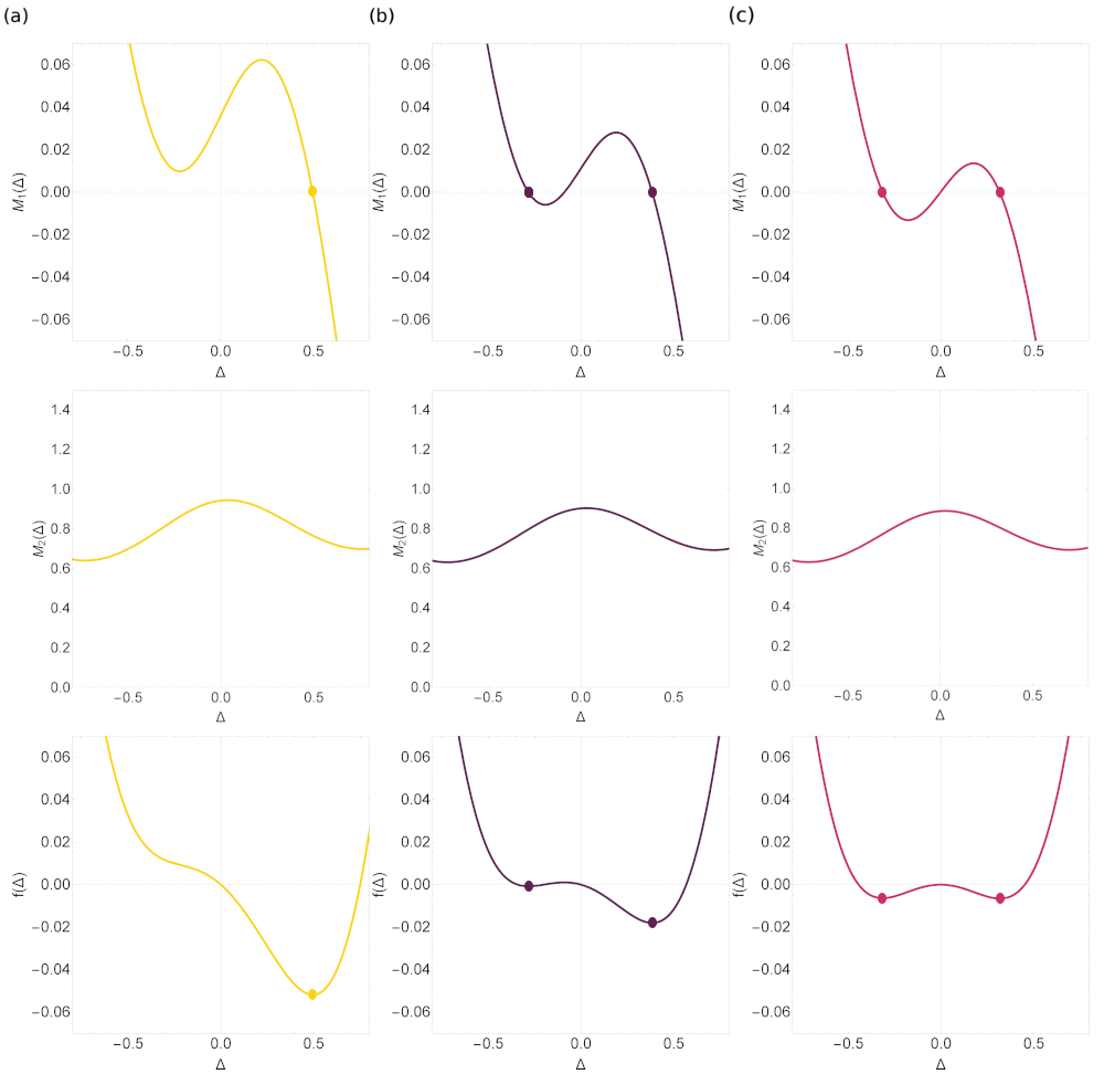 Figure 34